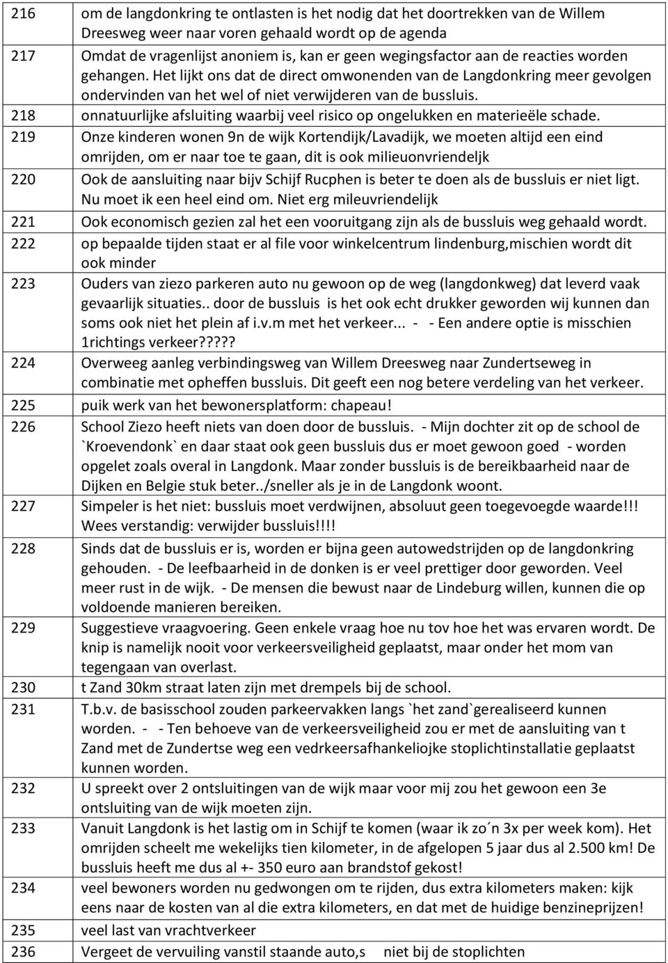 218 onnatuurlijke afsluiting waarbij veel risico op ongelukken en materieële schade.