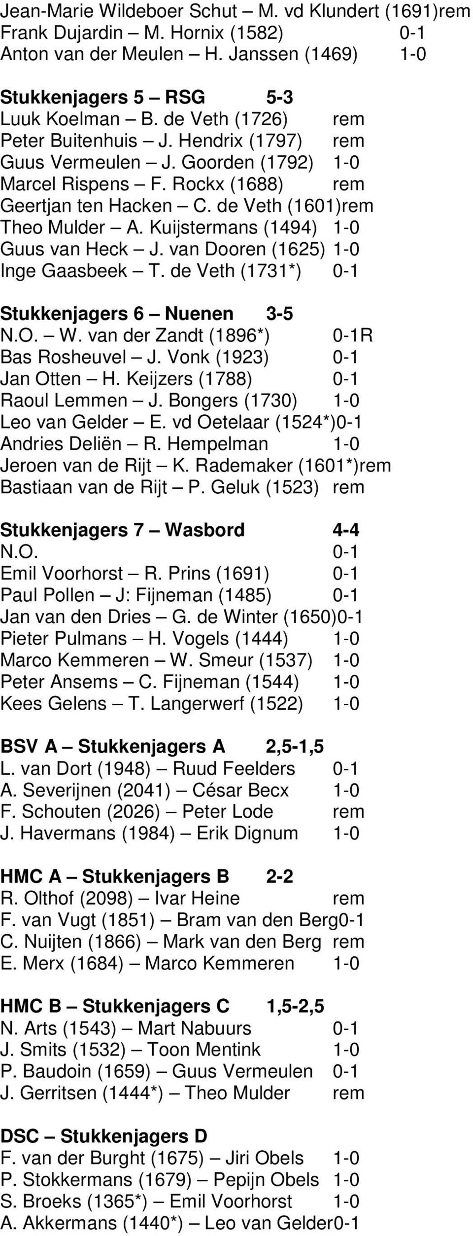 Kuijstermans (1494) 1-0 Guus van Heck J. van Dooren (1625) 1-0 Inge Gaasbeek T. de Veth (1731*) 0-1 Stukkenjagers 6 Nuenen 3-5 N.O. W. van der Zandt (1896*) 0-1R Bas Rosheuvel J.