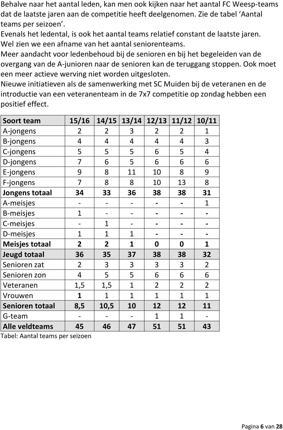 Meer aandacht voor ledenbehoud bij de senioren en bij het begeleiden van de overgang van de A-junioren naar de senioren kan de teruggang stoppen.