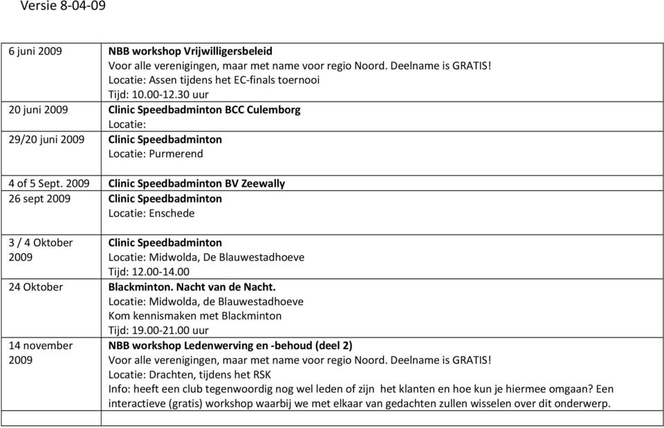 2009 Clinic Speedbadminton BV Zeewally 26 sept 2009 Clinic Speedbadminton Locatie: Enschede 3 / 4 Oktober 2009 Clinic Speedbadminton Locatie: Midwolda, De Blauwestadhoeve Tijd: 12.00-14.