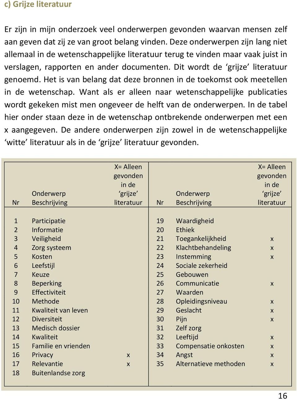 Het is van belang dat deze bronnen in de toekomst ook meetellen in de wetenschap. Want als er alleen naar wetenschappelijke publicaties wordt gekeken mist men ongeveer de helft van de onderwerpen.