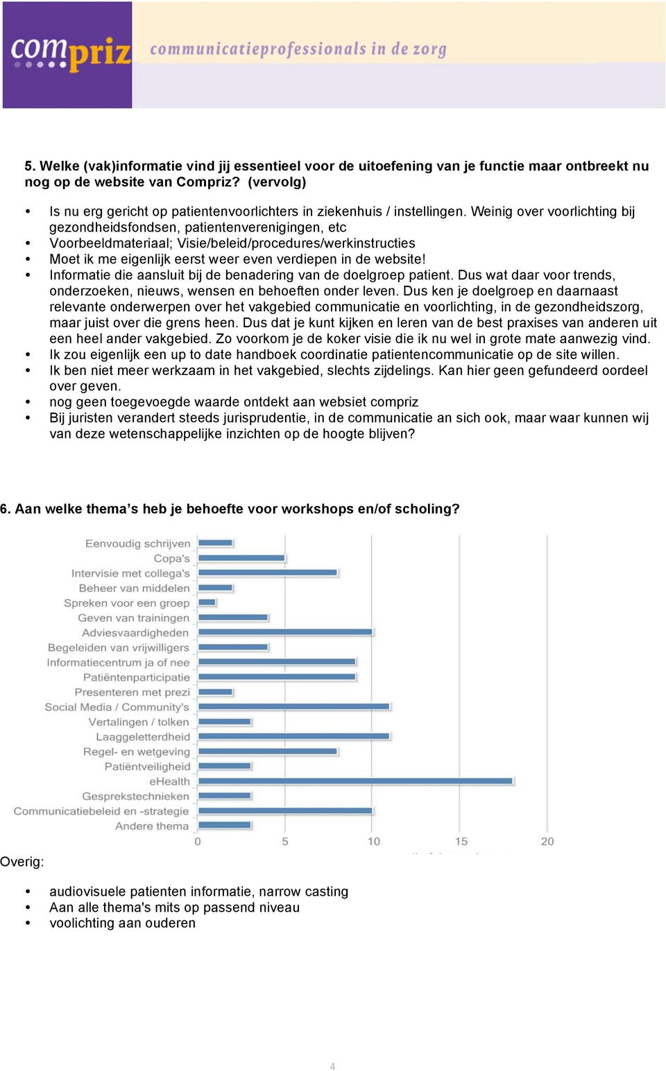 Weinig over voorlichting bij gezondheidsfondsen, patientenverenigingen, etc Voorbeeldmateriaal; Visie/beleid/procedures/werkinstructies Moet ik me eigenlijk eerst weer even verdiepen in de website!