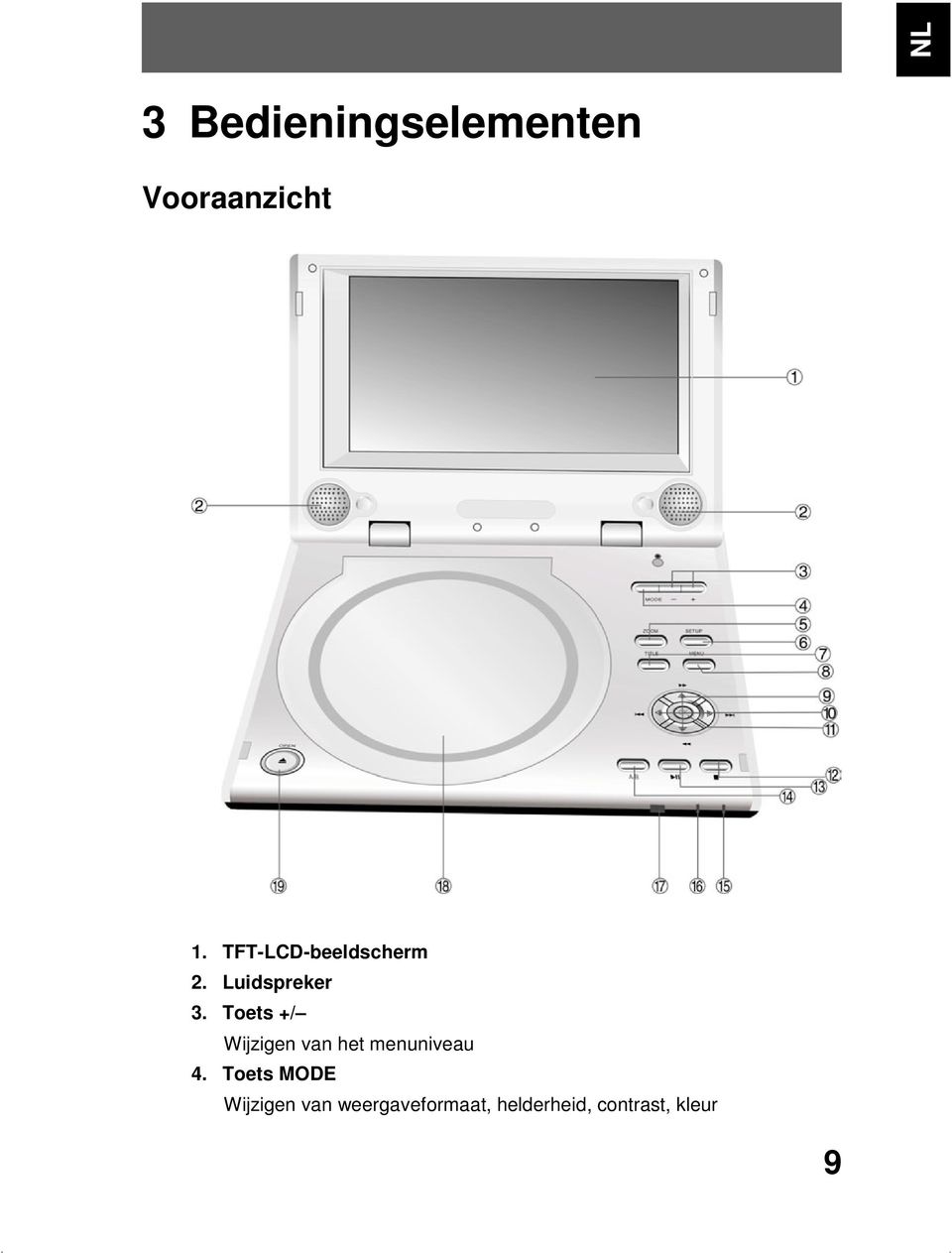 Toets +/ Wijzigen van het menuniveau 4.