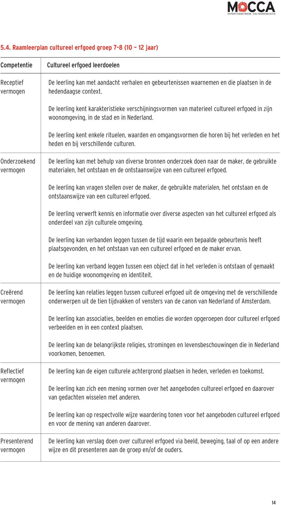 De leerling kent enkele rituelen, waarden en omgangsvormen die horen bij het verleden en het heden en bij verschillende culturen.