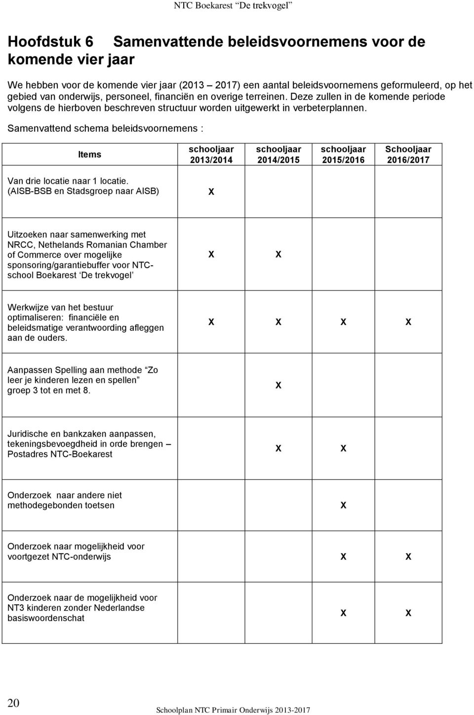 Samenvattend schema beleidsvoornemens : Items schooljaar 2013/2014 schooljaar 2014/2015 schooljaar 2015/2016 Schooljaar 2016/2017 Van drie locatie naar 1 locatie.