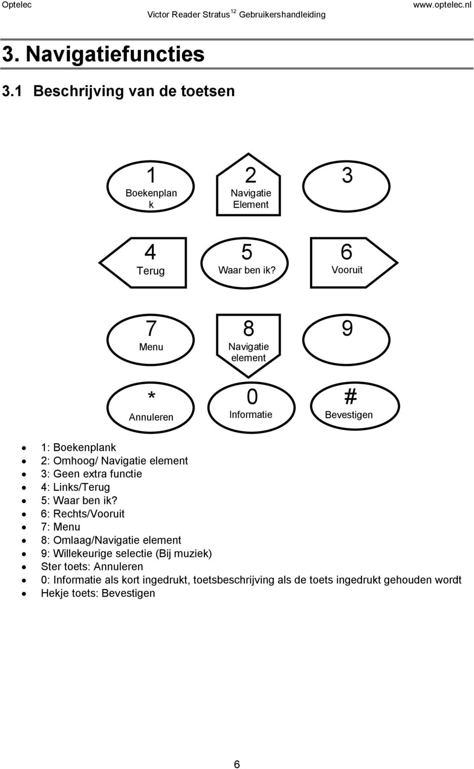 extra functie 4: Links/Terug 5: Waar ben ik?