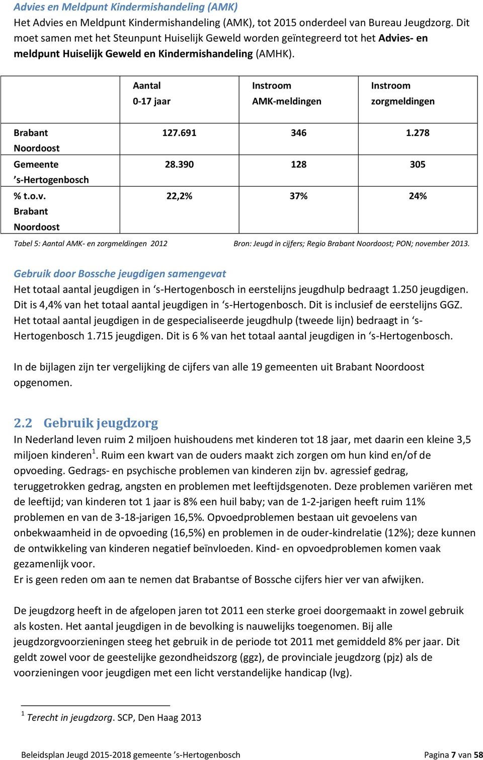 Aantal 0-17 jaar Instroom AMK-meldingen Instroom zorgmeldingen Brabant 127.691 346 1.278 Noordoost Gemeente 28.390 128 305 s-hertogenbosch % t.o.v.