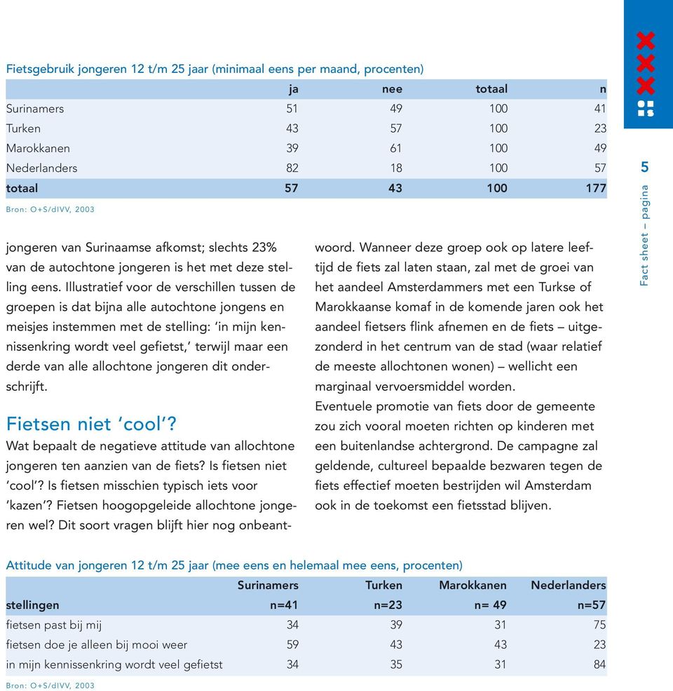 alle allochtone jongeren dit onderschrijft. Fietsen niet cool?