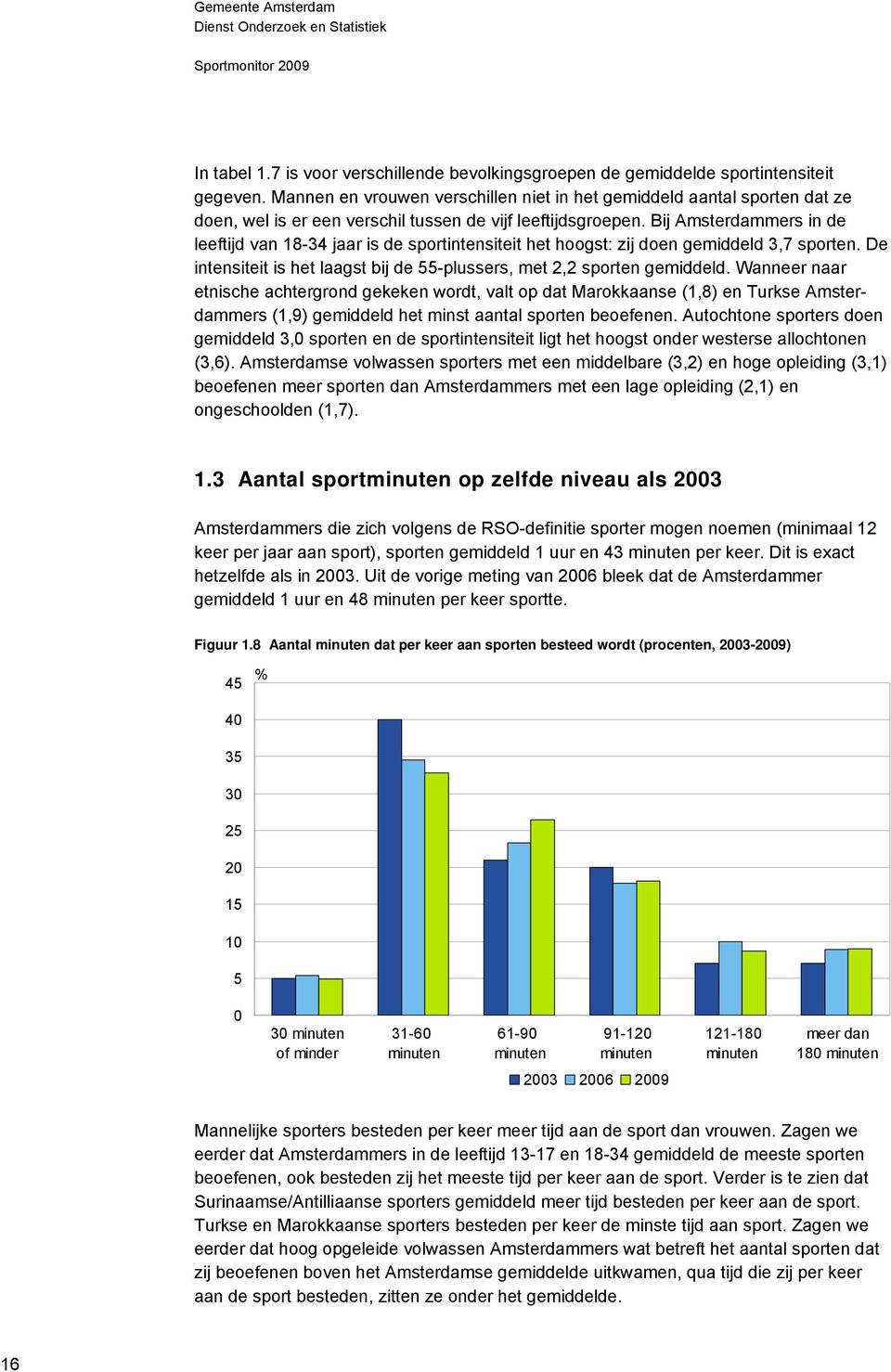 Bij Amsterdammers in de leeftijd van 18-34 jaar is de sportintensiteit het hoogst: zij doen gemiddeld 3,7 sporten. De intensiteit is het laagst bij de 55-plussers, met 2,2 sporten gemiddeld.