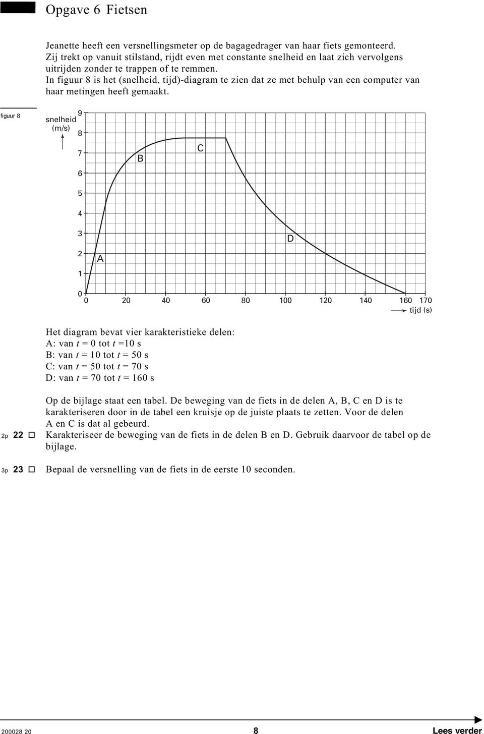 In figuur 8 is het (snelheid, tijd)-diagram te zien dat ze met behulp van een computer van haar metingen heeft gemaakt.