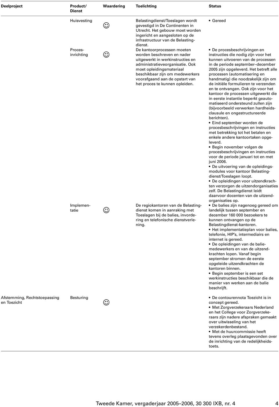 De kantoorprocessen moeten worden beschreven en nader uitgewerkt in werkinstructies en administratieveorganisatie.