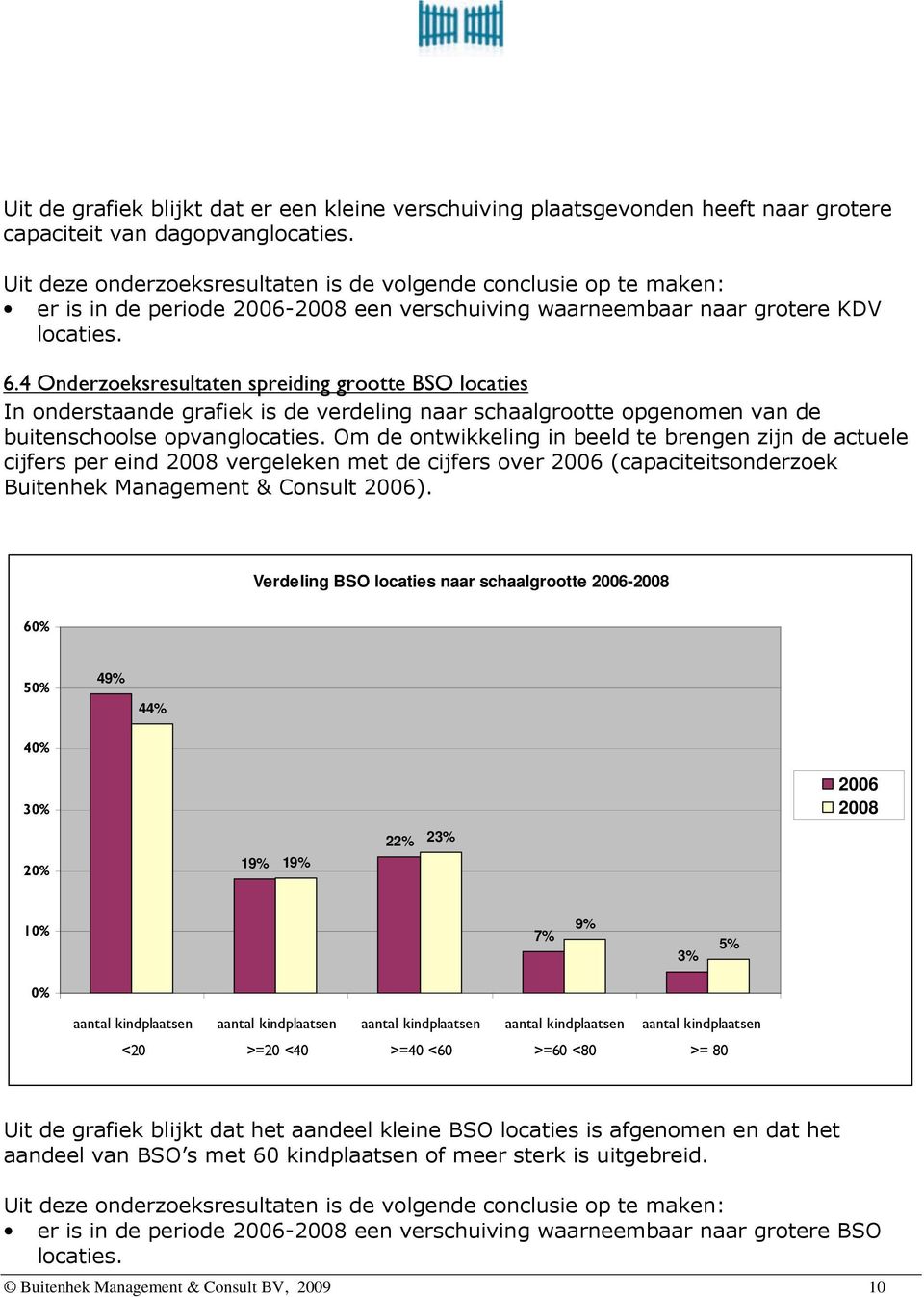 4 Onderzoeksresultaten spreiding grootte BSO locaties In onderstaande grafiek is de verdeling naar schaalgrootte opgenomen van de buitenschoolse opvanglocaties.