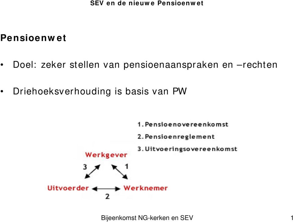 pensioenaanspraken en rechten