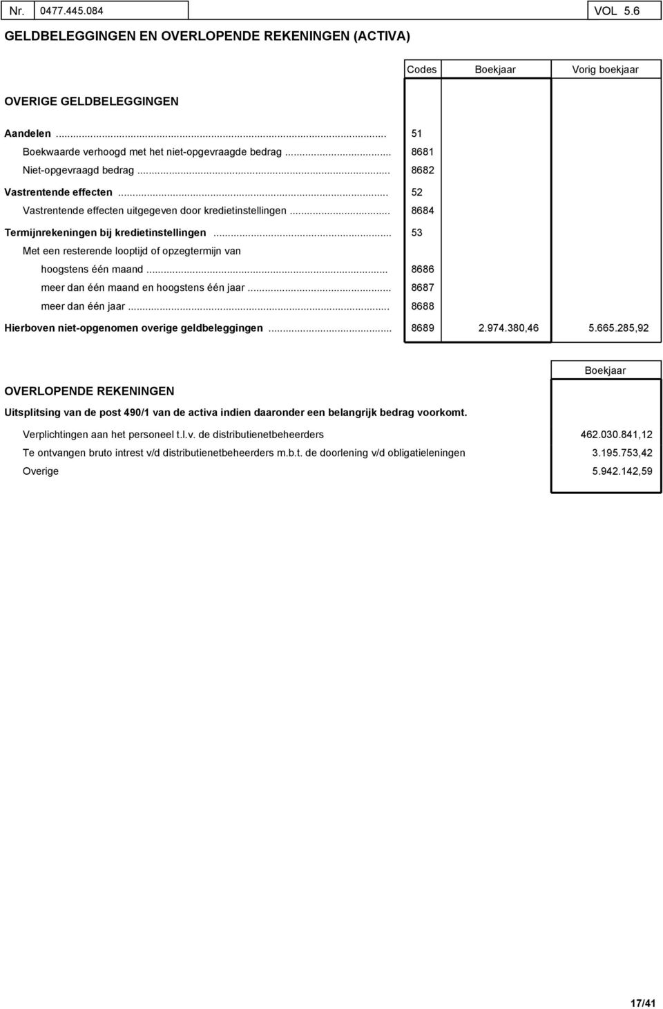 Termijnrekeningen bij kredietinstellingen Met een resterende looptijd of opzegtermijn van hoogstens één maand meer dan één maand en hoogstens één jaar meer dan één jaar.