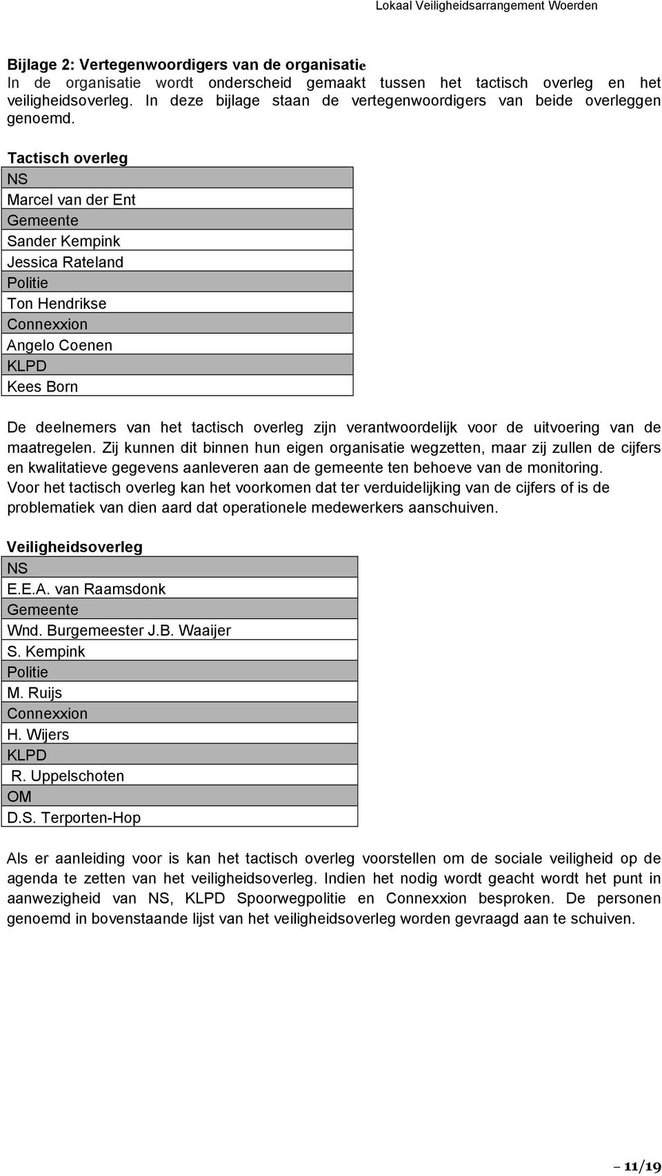 Tactisch overleg NS Marcel van der Ent Gemeente Sander Kempink Jessica Rateland Politie Ton Hendrikse Connexxion Angelo Coenen KLPD Kees Born De deelnemers van het tactisch overleg zijn