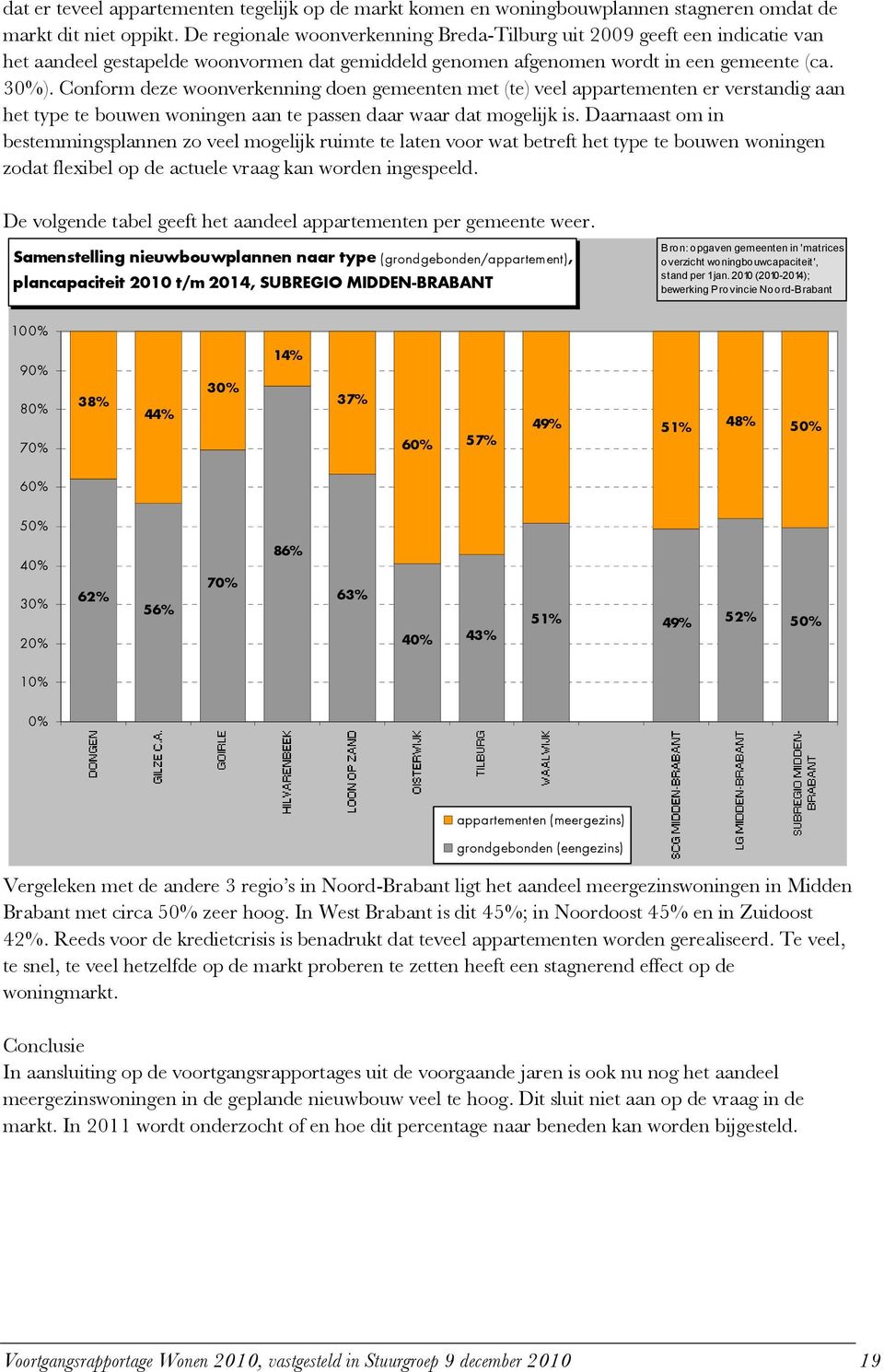 Conform deze woonverkenning doen gemeenten met (te) veel appartementen er verstandig aan het type te bouwen woningen aan te passen daar waar dat mogelijk is.