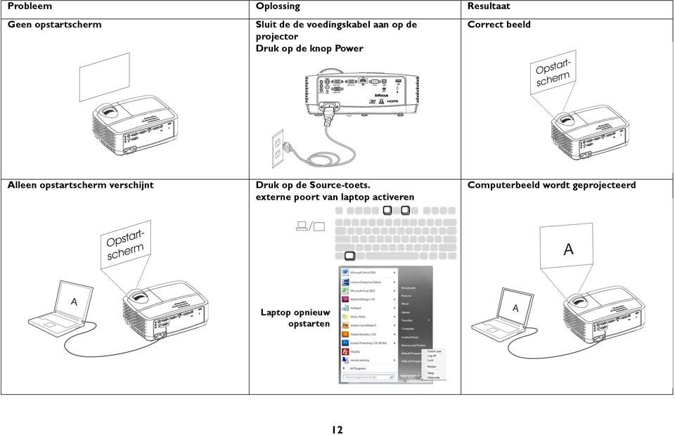 opstartscherm verschijnt Druk op de Source-toets.