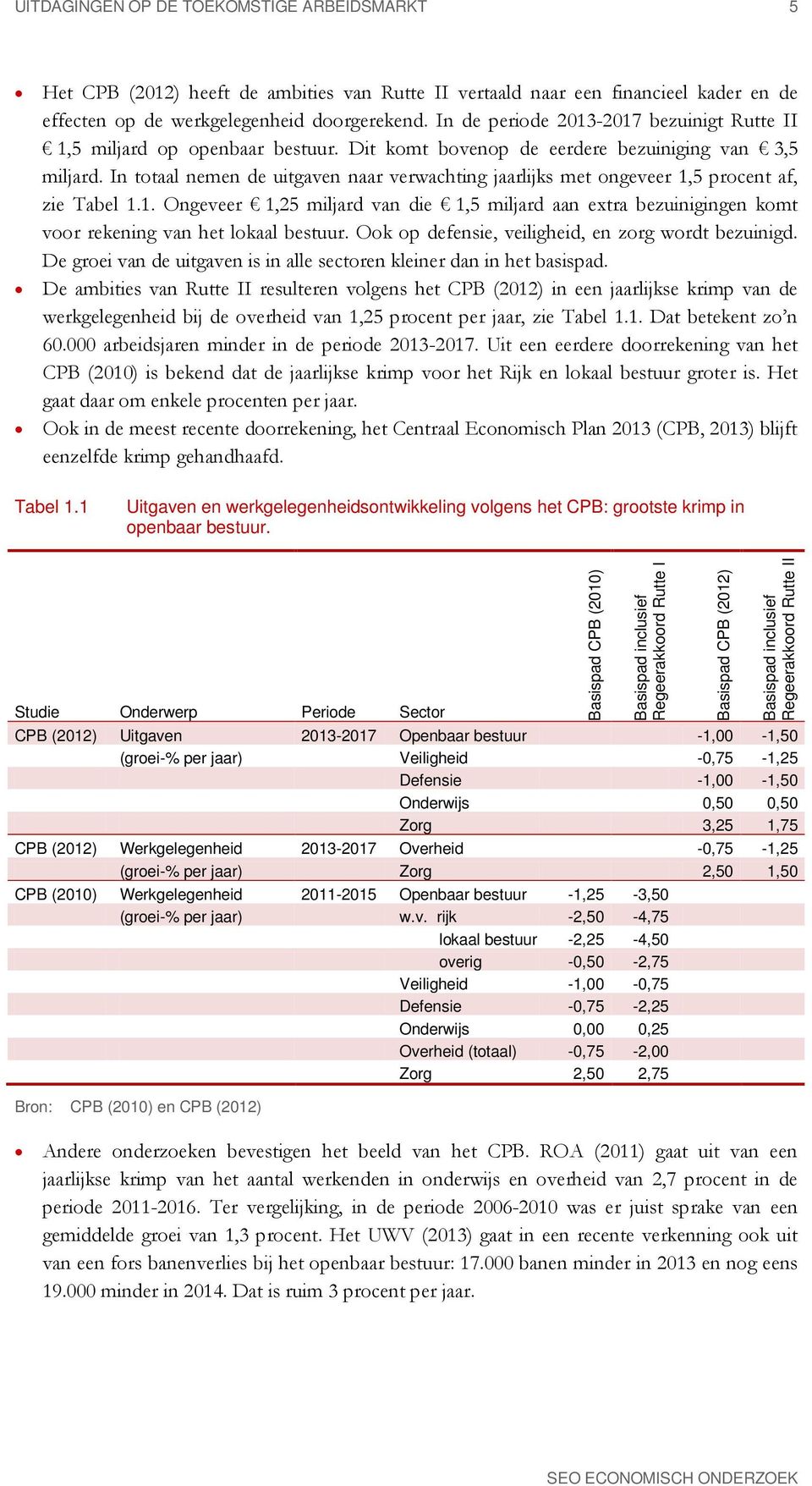 In totaal nemen de uitgaven naar verwachting jaarlijks met ongeveer 1,5 procent af, zie Tabel 1.1. Ongeveer 1,25 miljard van die 1,5 miljard aan extra bezuinigingen komt voor rekening van het lokaal bestuur.