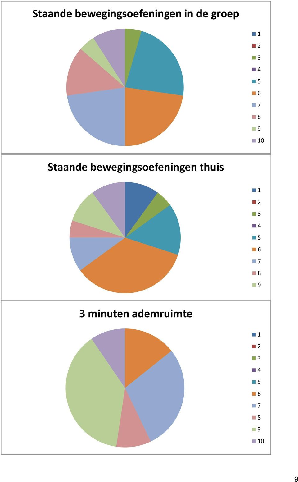 de groep 0 