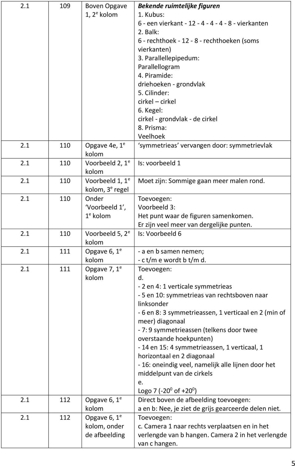 Balk: 6 - rechthoek - 12-8 - rechthoeken (soms vierkanten) 3. Parallellepipedum: Parallellogram 4. Piramide: driehoeken - grondvlak 5. Cilinder: cirkel cirkel 6.