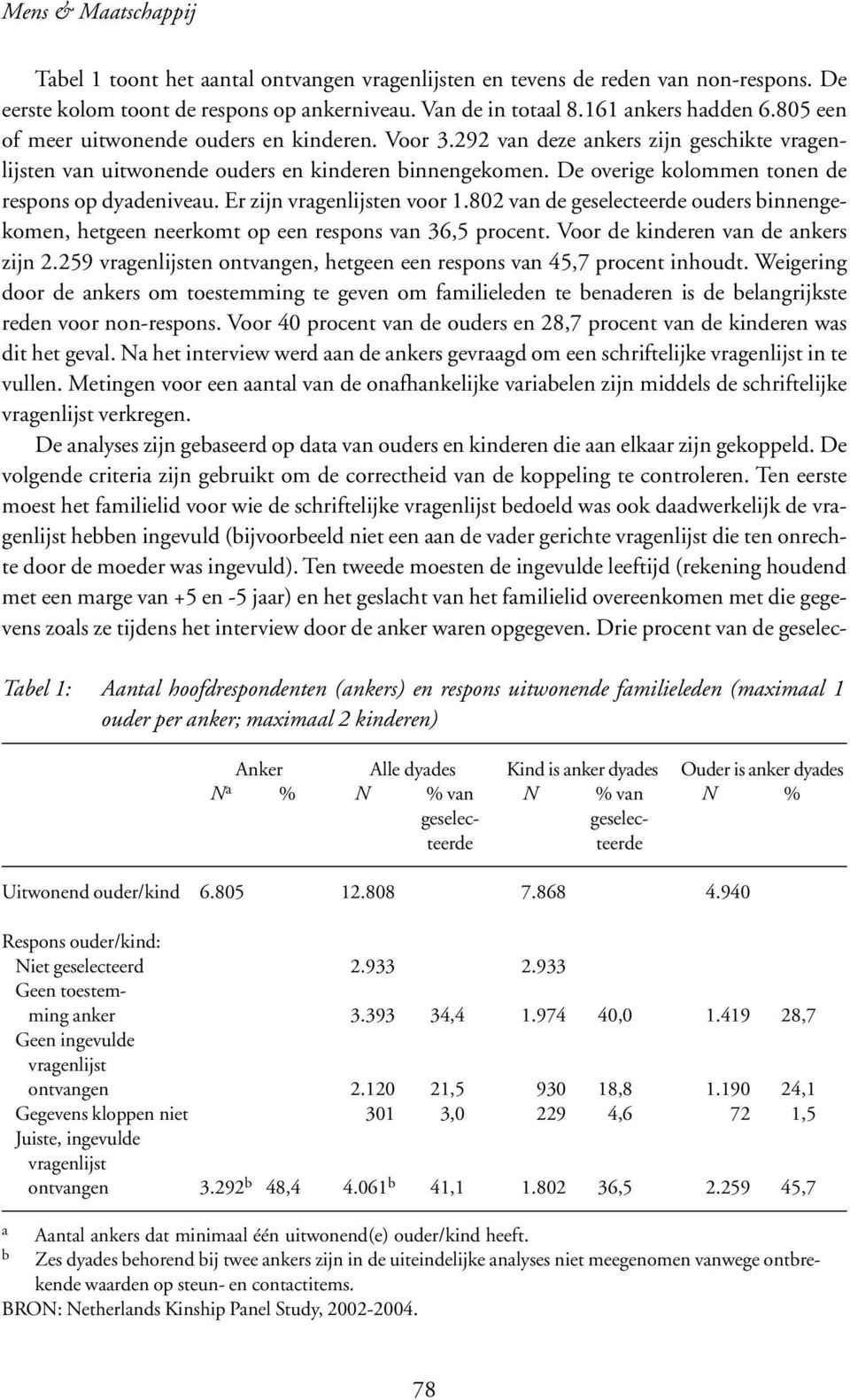 292 van deze ankers zijn geschikte vragenlijsten van uitwonende ouders en kinderen binnengekomen. De overige kolommen tonen de respons op dyadeniveau. Er zijn vragenlijsten voor 1.