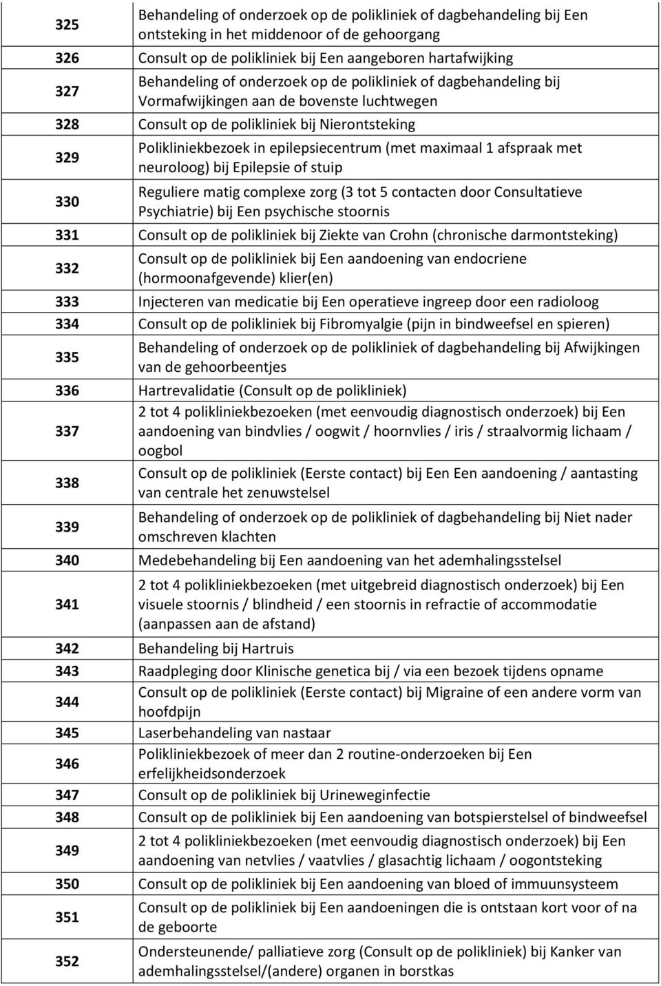 maximaal 1 afspraak met neuroloog) bij Epilepsie of stuip Reguliere matig complexe zorg (3 tot 5 contacten door Consultatieve Psychiatrie) bij Een psychische stoornis 331 Consult op de polikliniek