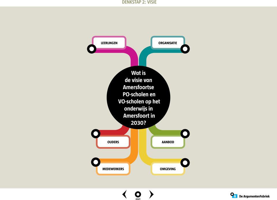 VO-scholen op het onderwijs in Amersfoort