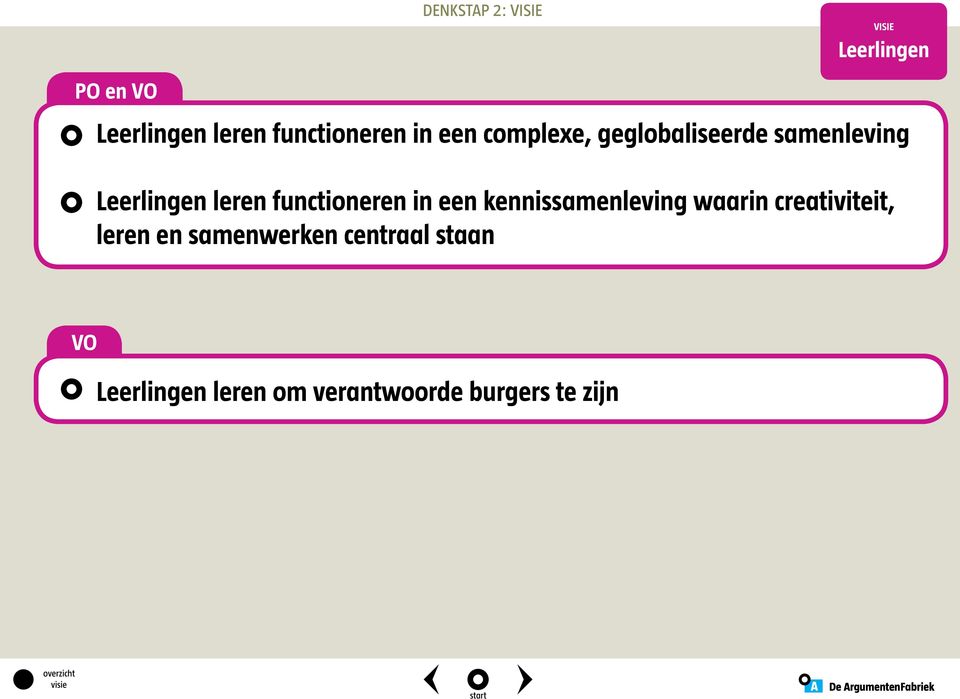 functioneren in een kennissamenleving waarin creativiteit, leren