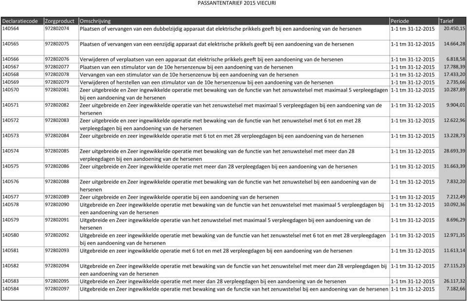 664,28 14D566 972802076 Verwijderen of verplaatsen van een apparaat dat elektrische prikkels geeft bij een aandoening van de hersenen 1-1 tm 31-12-2015 6.