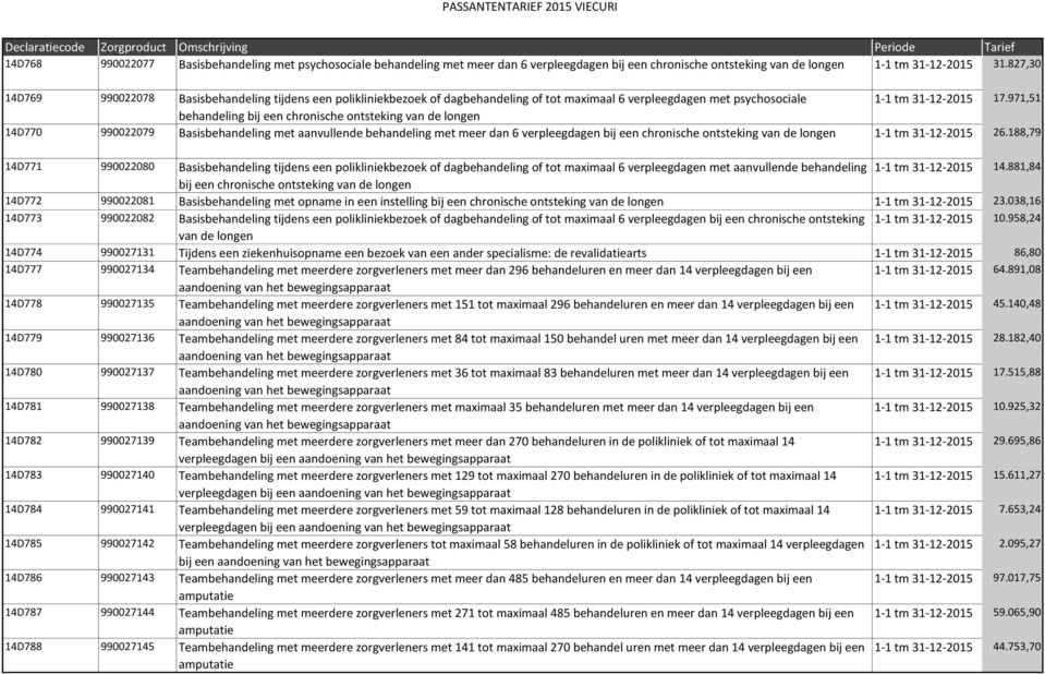 971,51 behandeling bij een chronische ontsteking van de longen 14D770 990022079 Basisbehandeling met aanvullende behandeling met meer dan 6 verpleegdagen bij een chronische ontsteking van de longen