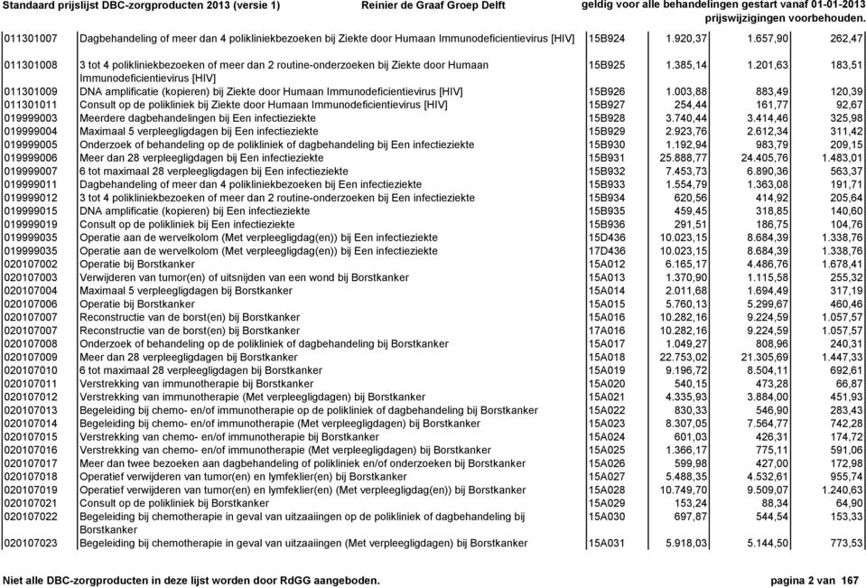 201,63 183,51 Immunodeficientievirus [HIV] 011301009 DNA amplificatie (kopieren) bij Ziekte door Humaan Immunodeficientievirus [HIV] 15B926 1.