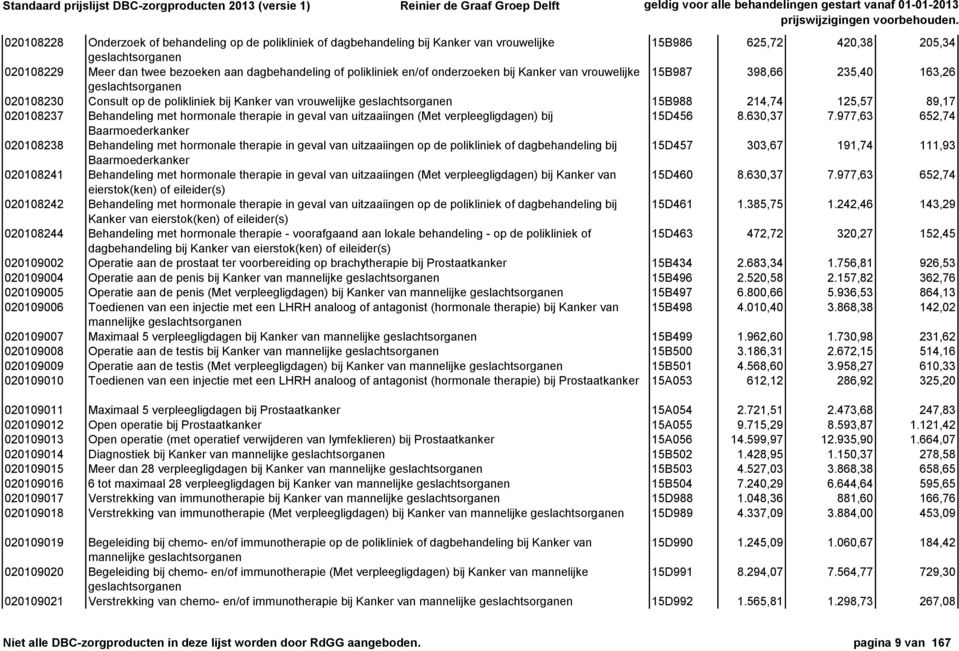 125,57 89,17 020108237 Behandeling met hormonale therapie in geval van uitzaaiingen (Met verpleegligdagen) bij 15D456 8.630,37 7.