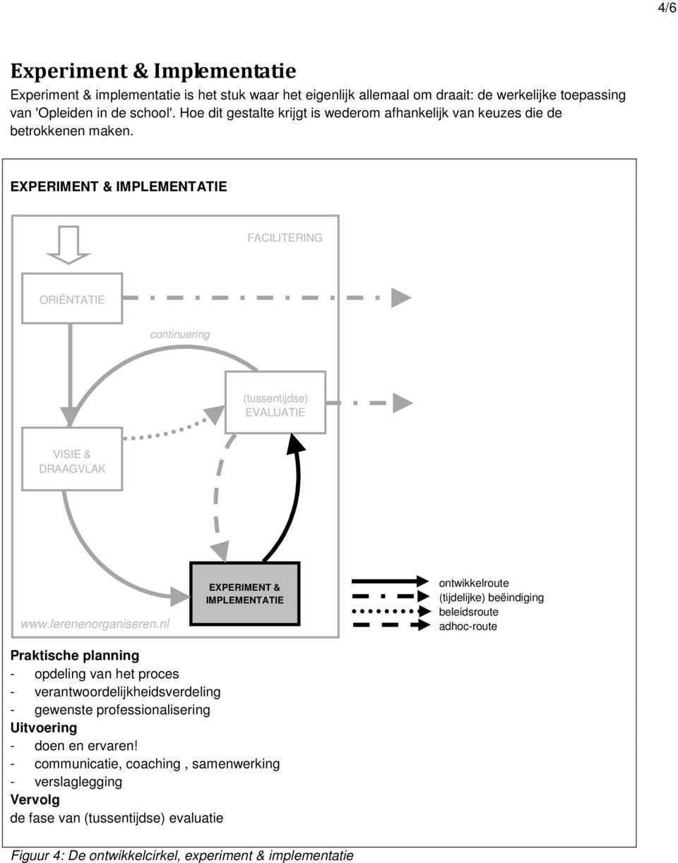 Praktische planning - opdeling van het proces - verantwoordelijkheidsverdeling - gewenste professionalisering Uitvoering - doen en