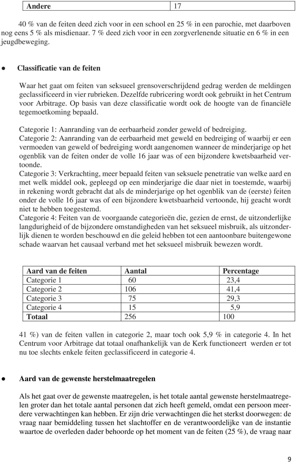 Classificatie van de feiten Waar het gaat om feiten van seksueel grensoverschrijdend gedrag werden de meldingen geclassificeerd in vier rubrieken.