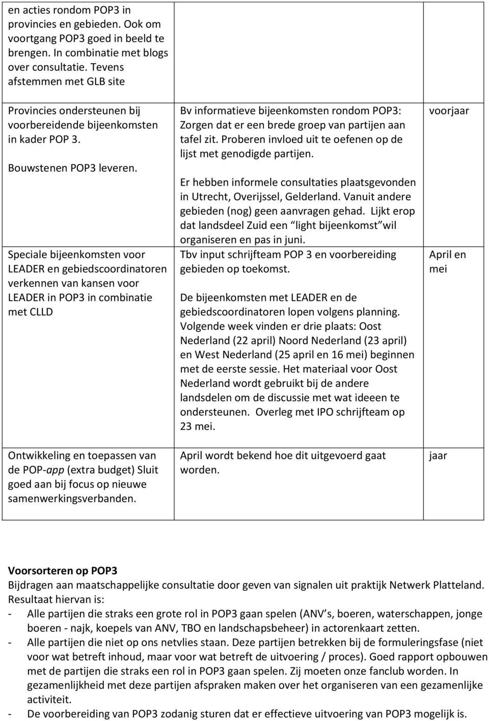 Speciale bijeenkomsten voor LEADER en gebiedscoordinatoren verkennen van kansen voor LEADER in POP3 in combinatie met CLLD Ontwikkeling en toepassen van de POP-app (extra budget) Sluit goed aan bij