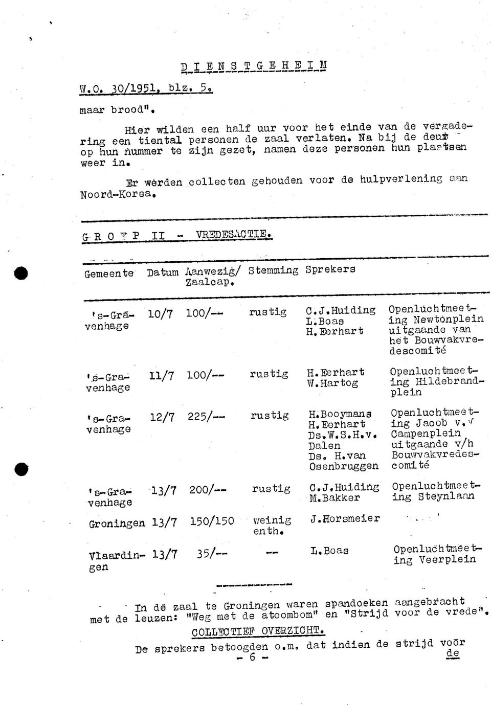 collecten gehouden voor de hulpverlening aan Noord-Korea, G R O? P II ~ VREDES ACTIE., Zaalcap, s-gra- 10/7 100/-*- rustig venhage '.