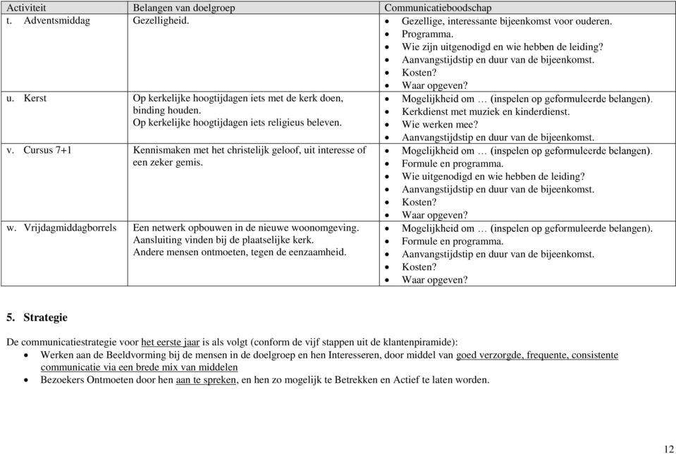 Op kerkelijke hoogtijdagen iets religieus beleven. Wie werken mee? v. Cursus 7+1 Kennismaken met het christelijk geloof, uit interesse of Mogelijkheid om (inspelen op geformuleerde belangen).