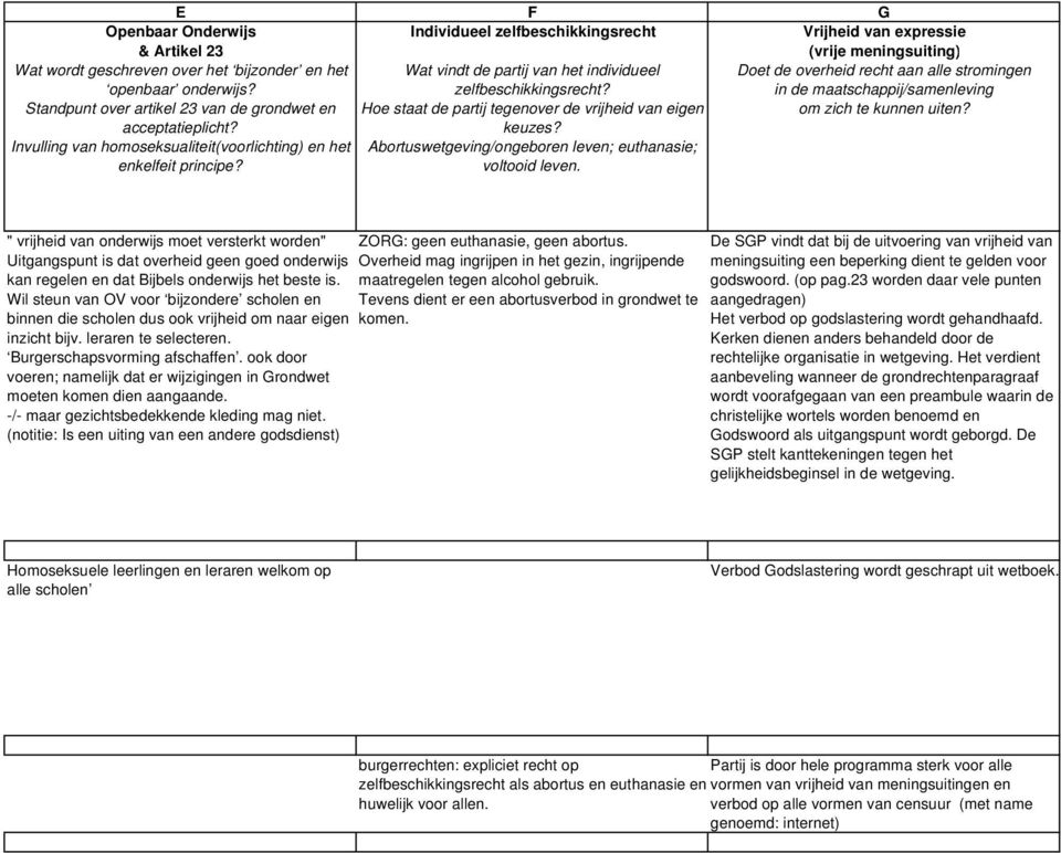 Abortuswetgeving/ongeboren leven; euthanasie; voltooid leven. Doet de overheid recht aan alle stromingen in de maatschappij/samenleving om zich te kunnen uiten?