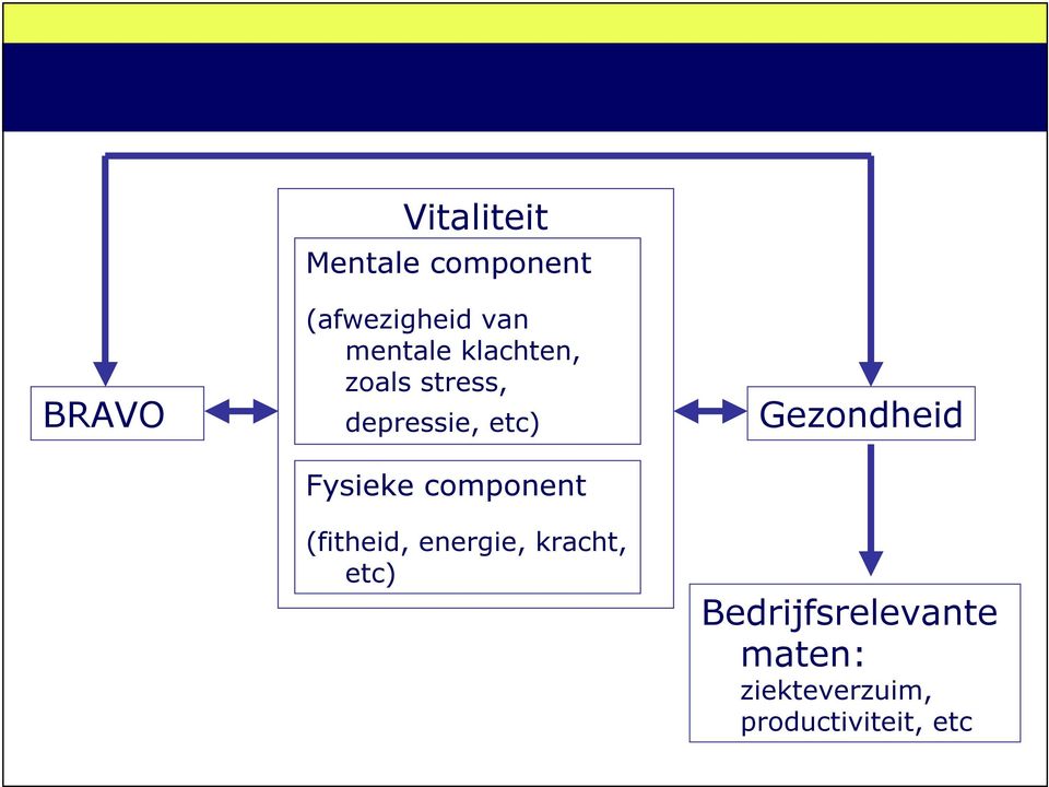 Fysieke component (fitheid, energie, kracht, etc)