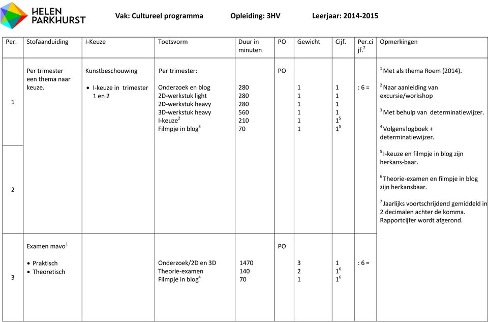 Roem (04). Naar aanleiding van excursie/workshop Met behulp van determinatiewijzer. 4 Volgens logboek + determinatiewijzer. 5 I-keuze en filmpje in blog zijn herkans-baar.