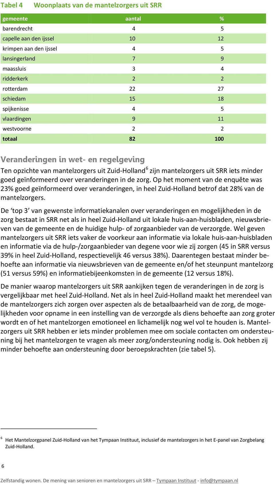 minder goed geïnformeerd over veranderingen in de zorg. Op het moment van de enquête was 23% goed geïnformeerd over veranderingen, in heel Zuid-Holland betrof dat 28% van de mantelzorgers.