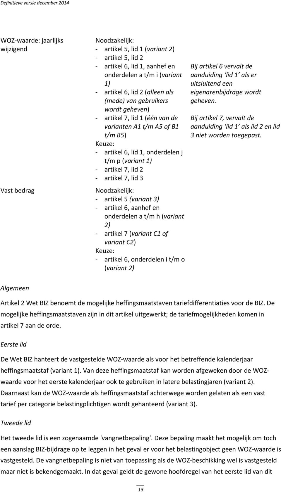 Noodzakelijk: - artikel 5 (variant 3) - artikel 6, aanhef en onderdelen a t/m h (variant 2) - artikel 7 (variant C1 of variant C2) Keuze: - artikel 6, onderdelen i t/m o (variant 2) Bij artikel 6