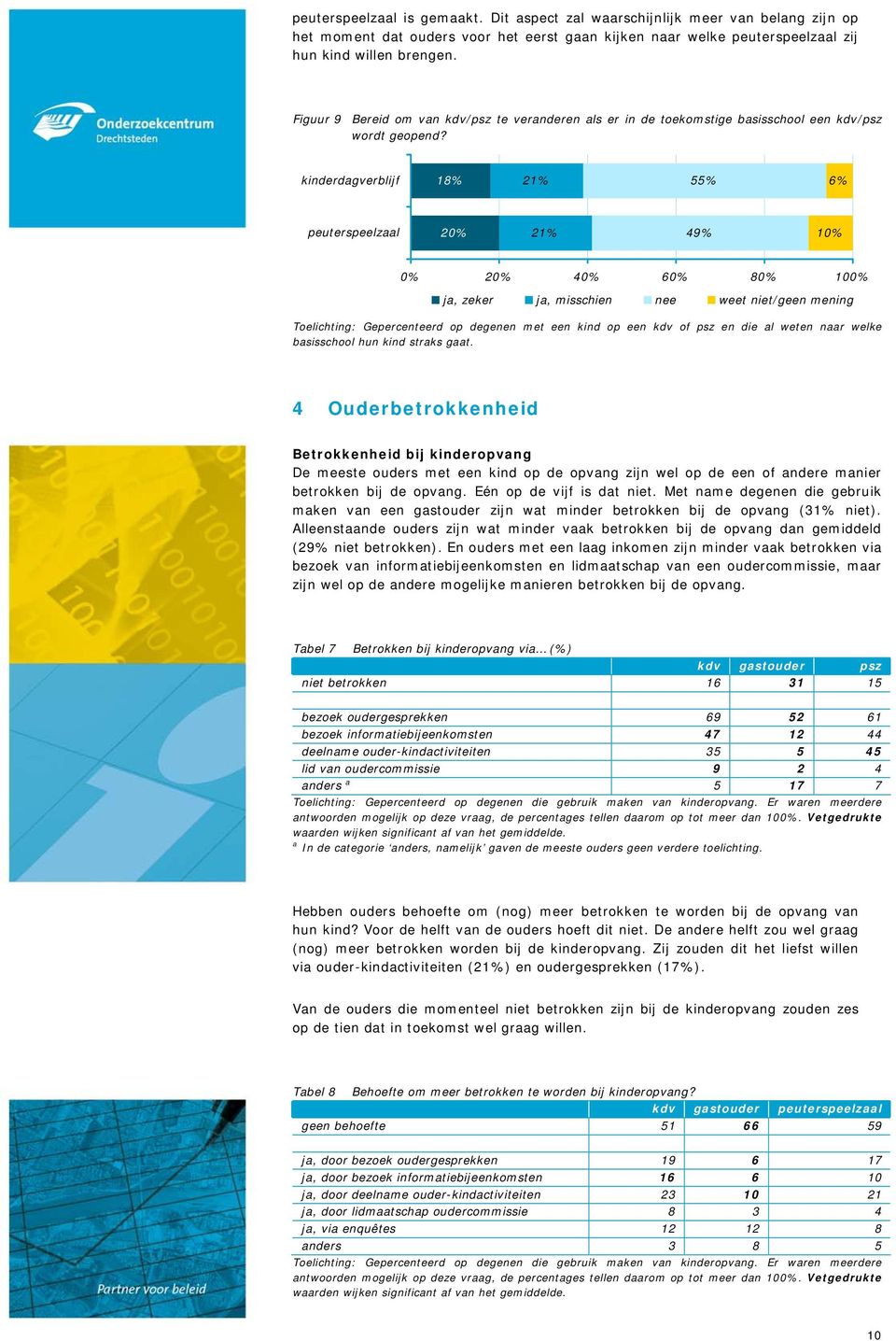 18% 55% 6% 20% 49% 10% ja, zeker ja, misschien nee weet niet/geen mening Toelichting: Gepercenteerd op degenen met een kind op een kdv of psz en die al weten naar welke basisschool hun kind straks