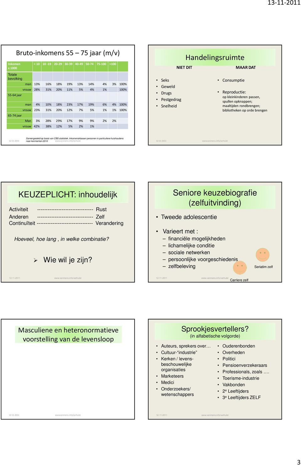 Consumptie MAAR DAT Reproductie: op kleinkinderen passen, spullen opknappen; maaltijden rondbrengen; bibliotheken op orde brengen Samengesteldop basis van CBS statistiek.