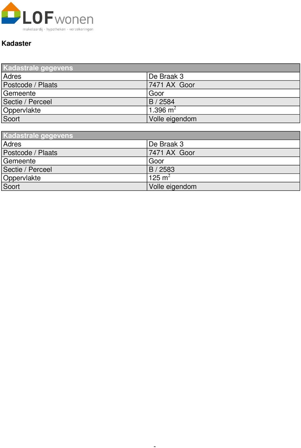 396 m 2 Soort Volle eigendom Kadastrale gegevens Adres De Braak 3 Postcode /