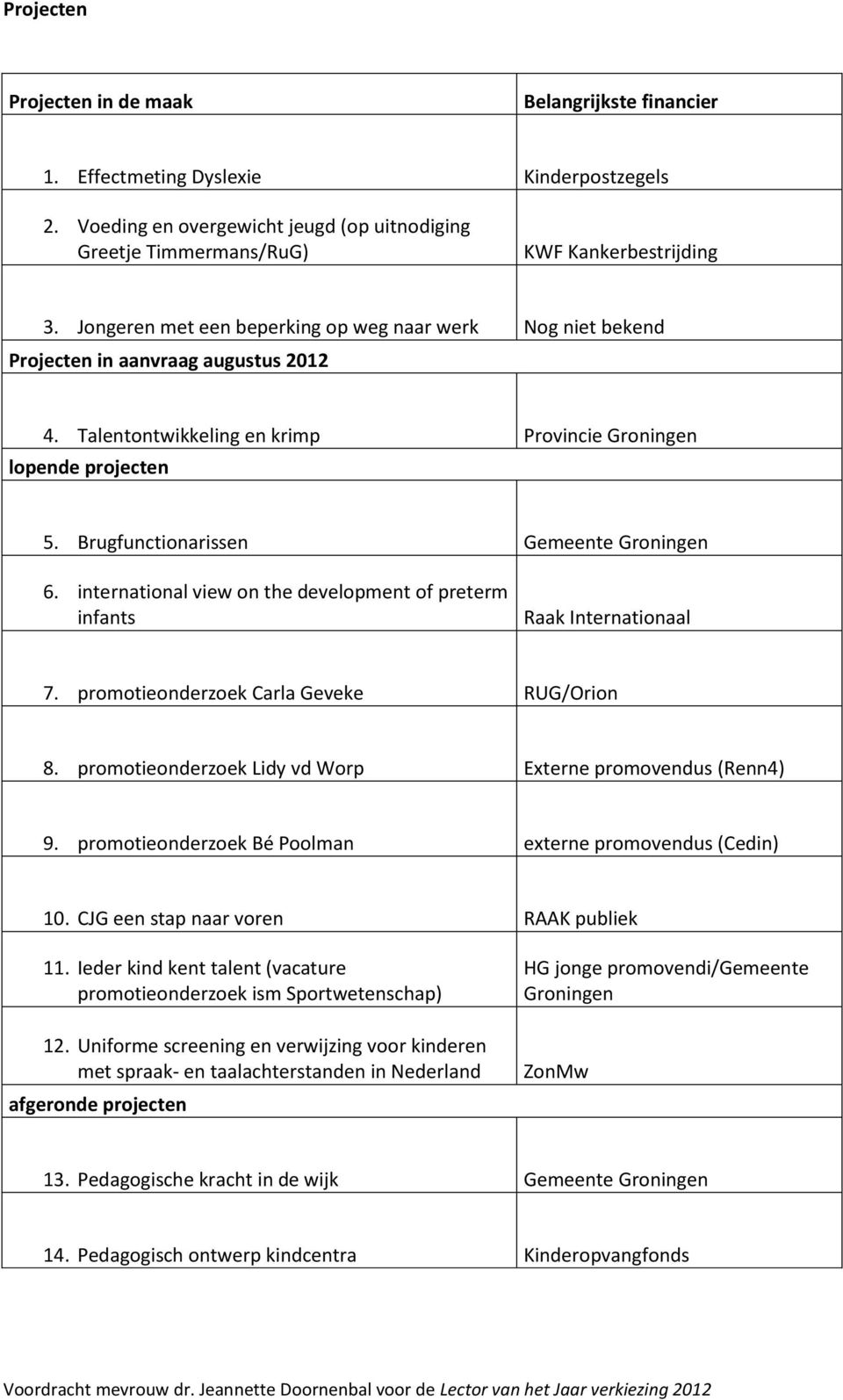 Brugfunctionarissen Gemeente Groningen 6. international view on the development of preterm infants Raak Internationaal 7. promotieonderzoek Carla Geveke RUG/Orion 8.