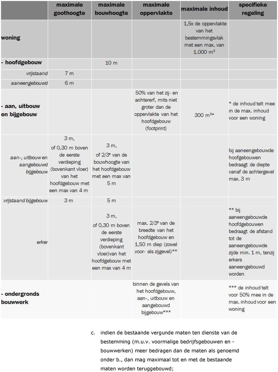 vrmalige bedrijfsgebuwen en - buwwerken) meer bedragen