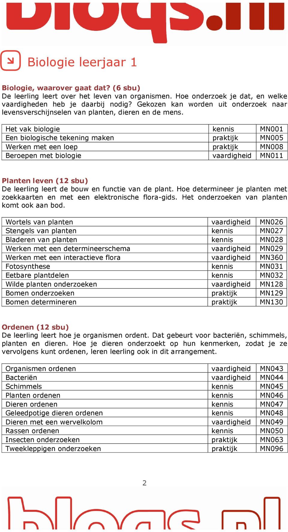 Het vak biologie kennis MN001 Een biologische tekening maken praktijk MN005 Werken met een loep praktijk MN008 Beroepen met biologie vaardigheid MN011 Planten leven (12 sbu) De leerling leert de bouw