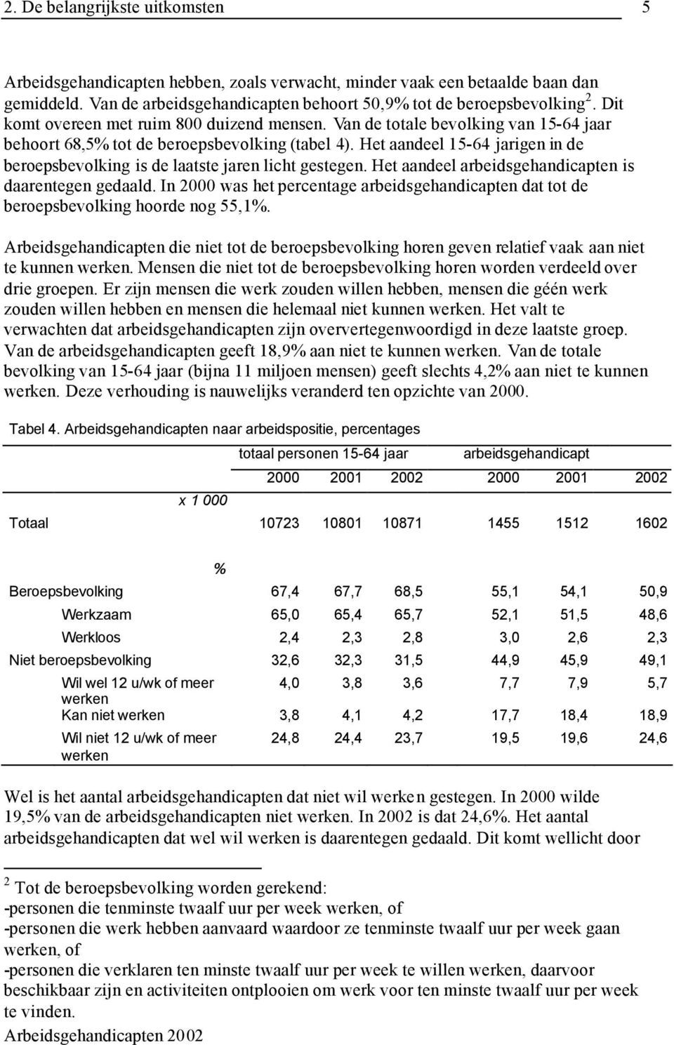 Het aandeel 15-64 jarigen in de beroepsbevolking is de laatste jaren licht gestegen. Het aandeel arbeidsgehandicapten is daarentegen gedaald.