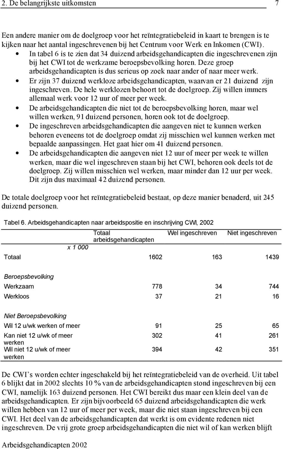 Deze groep arbeidsgehandicapten is dus serieus op zoek naar ander of naar meer werk. Er zijn 37 duizend werkloze arbeidsgehandicapten, waarvan er 21 duizend zijn ingeschreven.